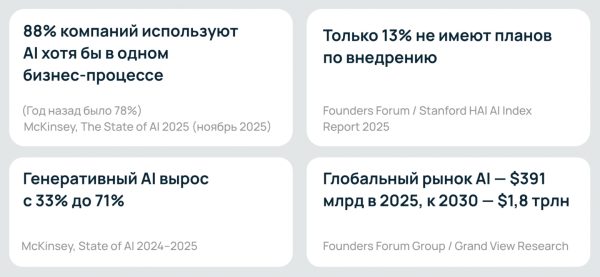 Как оптимизировать расходы на инфраструктуру для искусственного интеллекта. Выбираем железо и модели под разные задачи 2 0a82c16d59c7522b9e757b9e1b901211