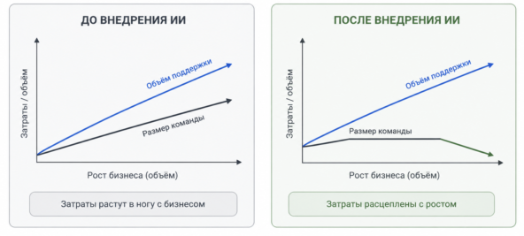 Масштабирование AI‑продуктов на международных рынках. Фреймворк для Product Leaders 5 Масштабирование AI‑продуктов на международных рынках. Фреймворк для Product Leaders