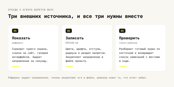 Три источника вкуса для агента