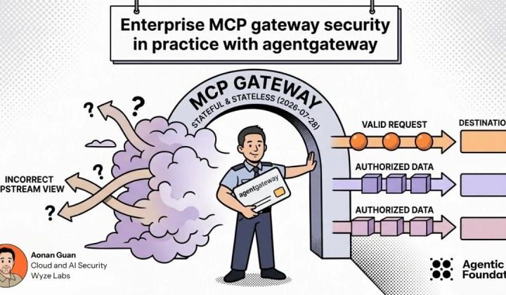 [Перевод] Безопасность корпоративного MCP‑шлюза на практике с agentgateway