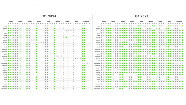 Резать косты с помощью ИИ-агентов невозмо… Хотя, подождите 6 235f2a5c334946aa5e6e0a6115cdb65f