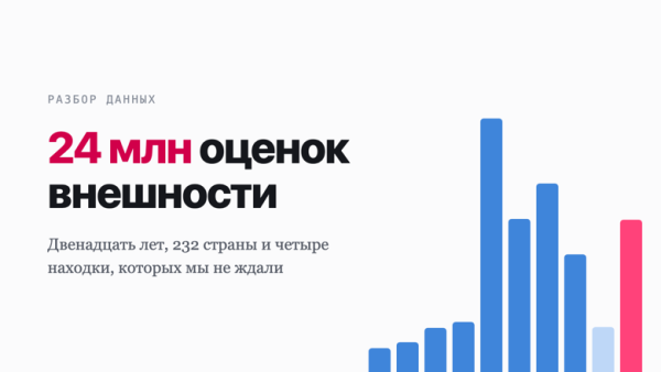24 миллиона оценок внешности: что мы нашли в собственной базе за 12 лет