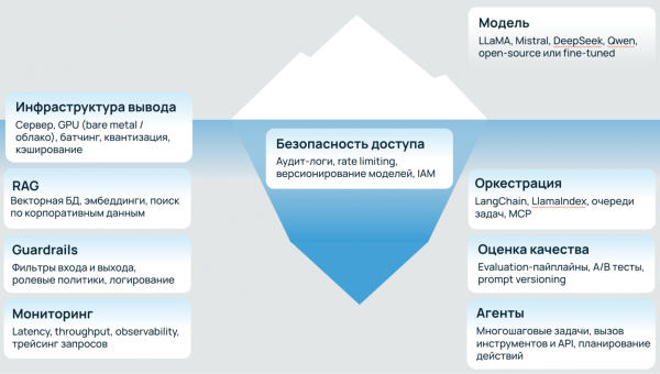 Как оптимизировать расходы на инфраструктуру для искусственного интеллекта. Выбираем железо и модели под разные задачи 5 2bc8f144315f3edcb98e9c36621c9ec7