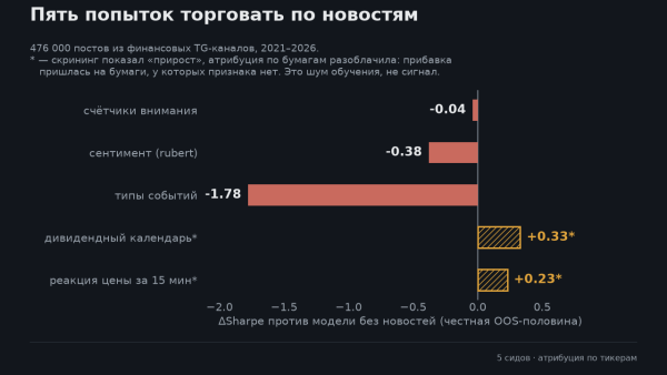 Ваш бэктест нейронки врёт на ±10 процентных пунктов 8 32525fa20c1803c395e092c260b688a8
