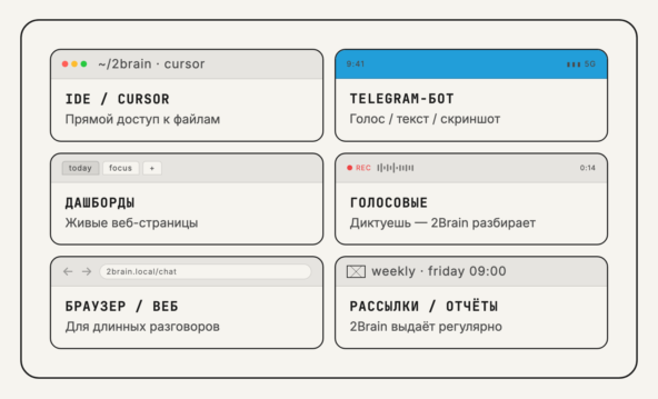 Одна база — несколько окон: IDE, бот, дашборды, браузер, рассылки.