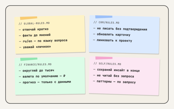 Глобальные правила лежат в корне, локальные — рядом со своей папкой.