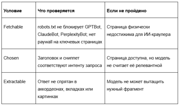 Что бизнес получает в первый месяц работы над видимостью в нейросетях 2 Что бизнес получает в первый месяц работы над видимостью в нейросетях