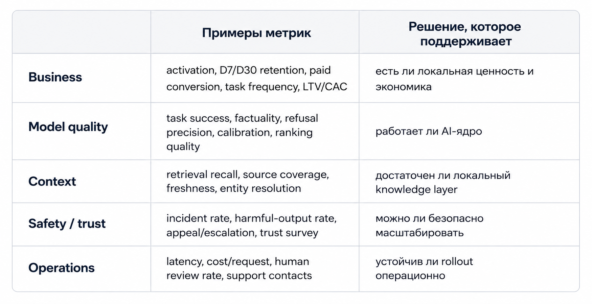 Масштабирование AI‑продуктов на международных рынках. Фреймворк для Product Leaders 2 Масштабирование AI‑продуктов на международных рынках. Фреймворк для Product Leaders