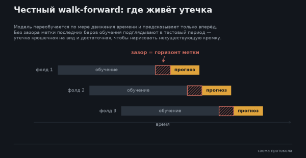 Ваш бэктест нейронки врёт на ±10 процентных пунктов 2 4bb5b5e185ba2aa7fe285578ea22b9e9