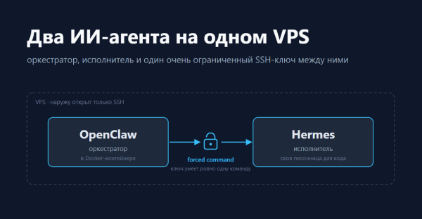 OpenClaw и Hermes на одном VPS: чего стоит связать двух агентов безопасно