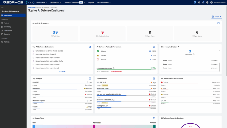 Представляем Sophos AI Defense