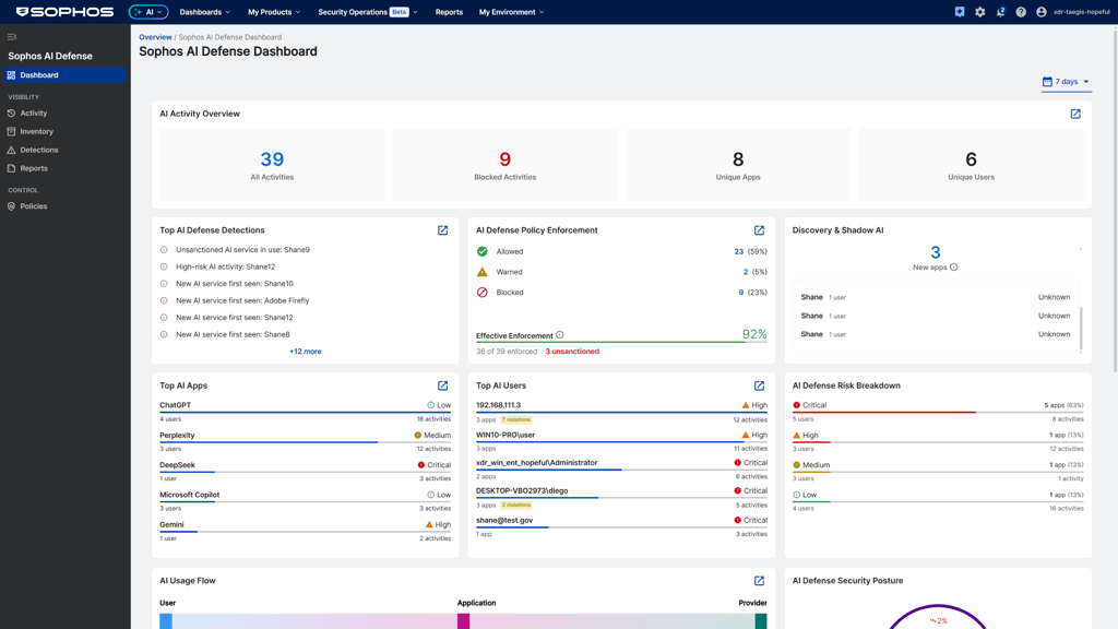 Представляем Sophos AI Defense