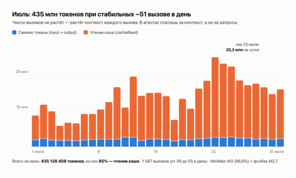 Всё это покрывается подпиской за $10/mon