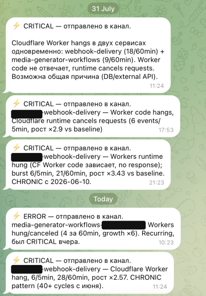 ИИ-агент 4 месяца дежурит на наших прод-логах: 113 алертов, 2 галлюцинации и фикс за 3,5 часа 6 Лента алертов агента в Telegram