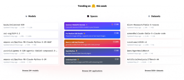 Сегодня на Hugging Face доступны тысячи open-source моделей, выбор есть под любую задачу и любой масштаб. Источник. Сегодня на Hugging Face доступны тысячи open-source моделей, выбор есть под любую задачу и любой масштаб. Источник.