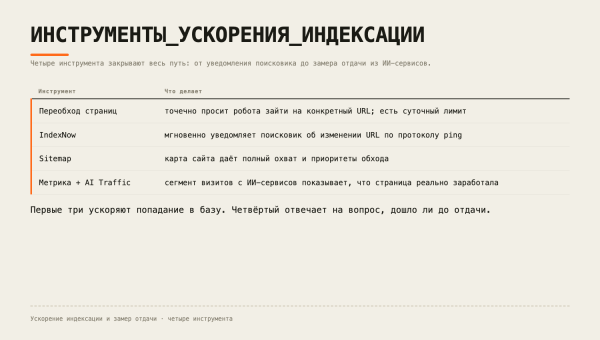 Четыре канала ускорения индексации и их роли: переобход — точечно, IndexNow — мгновенно, sitemap — охват, Метрика+AI Traffic — замер отдачи Четыре канала ускорения индексации и их роли: переобход — точечно, IndexNow — мгновенно, sitemap — охват, Метрика+AI Traffic — замер отдачи