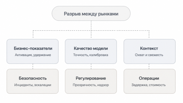 Масштабирование AI‑продуктов на международных рынках. Фреймворк для Product Leaders