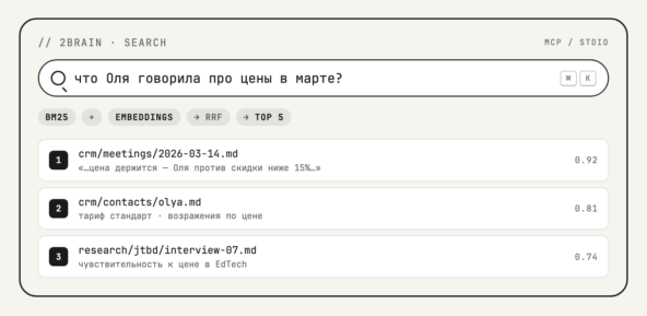 Запрос словами, гибридный поиск под капотом, ответ со ссылками на файлы.