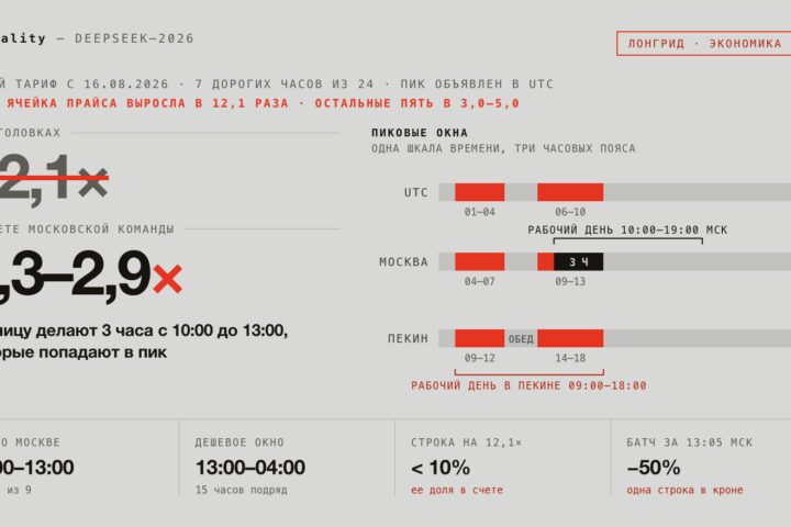 Не в 12,1 раз, а 2,3–2,9: сколько стоит новый тариф DeepSeek V4 и почему все решают 3 часа с 10:00 до 13:00 МСК