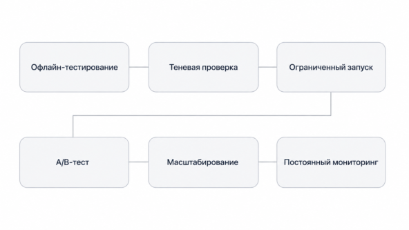 Масштабирование AI‑продуктов на международных рынках. Фреймворк для Product Leaders 3 Масштабирование AI‑продуктов на международных рынках. Фреймворк для Product Leaders