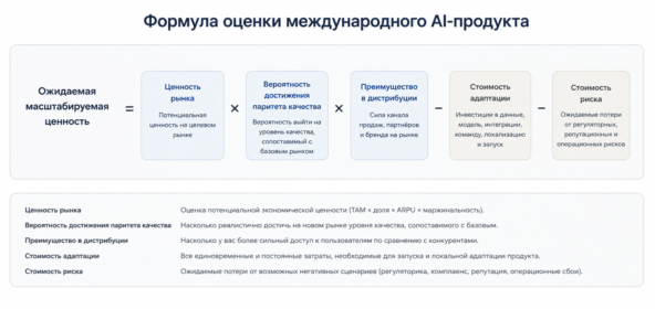 Масштабирование AI‑продуктов на международных рынках. Фреймворк для Product Leaders 4 Масштабирование AI‑продуктов на международных рынках. Фреймворк для Product Leaders