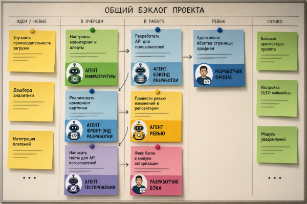 Иллюстрация Иллюстрация