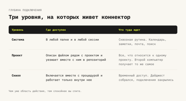 Уровни спокойно сочетаются между собой