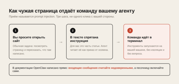 Почему 386 тысяч звёзд на GitHub ничего не значат 4 Почему 386 тысяч звёзд на GitHub ничего не значат