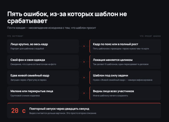 Как сделать видео нейросетью без единого промпта: гайд для новичка на шаблонах