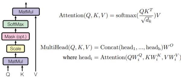 Как и зачем ускоряют LLM