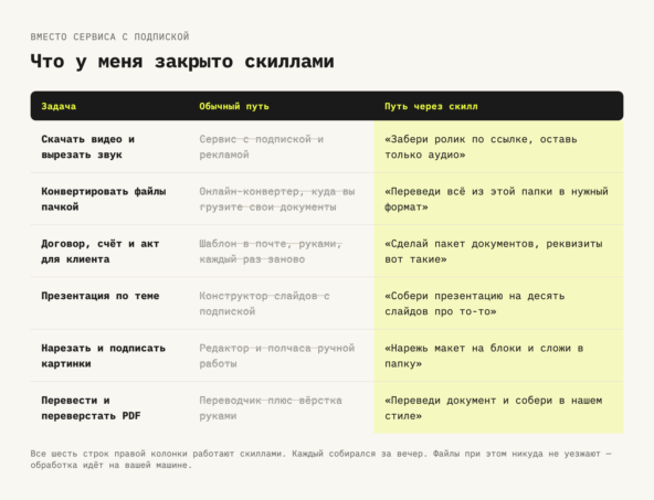 Скиллы для AI-агентов: что это и как их использовать