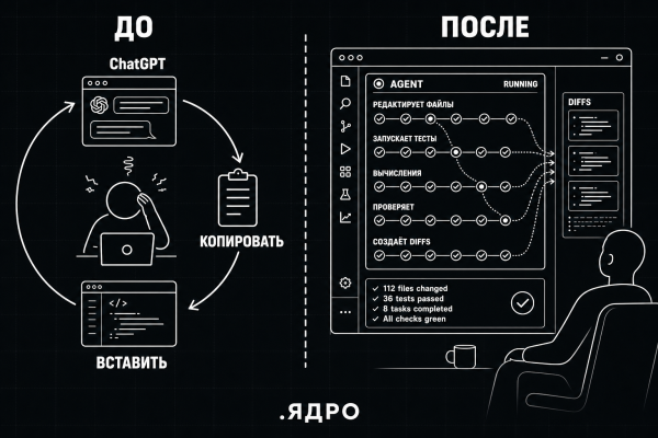 до и после открытия ИИ агентной разработки
