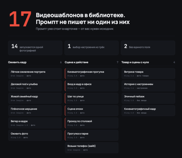 Как сделать видео нейросетью без единого промпта: гайд для новичка на шаблонах