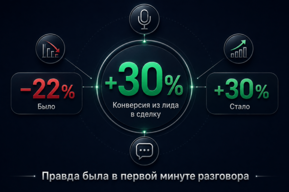 «Реклама работает, лиды идут. Но продаж нет». Как я перестал воевать с маркетингом и нашёл правду в звонках