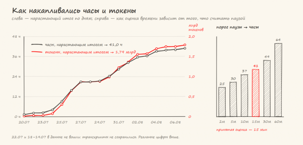 И еще один нейрографик И еще один нейрографик