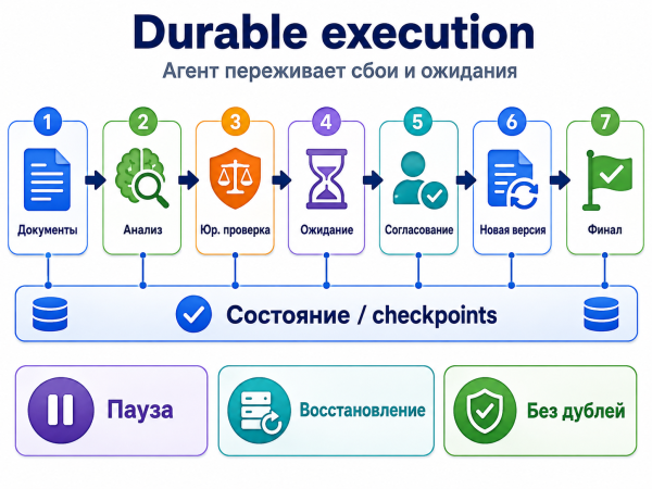 От болтливых LLM-агентов к управляемым системам 13 afa0cbb8c5b857e2e653cb9c60959db9