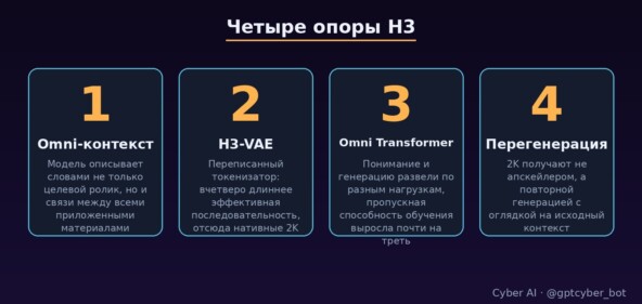 Четыре опоры H3 по версии самой MiniMax