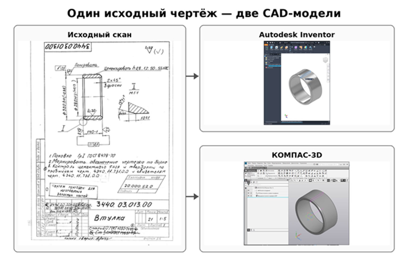 Как я учу компьютер читать старые чертежи — и почему одного OCR оказалось мало