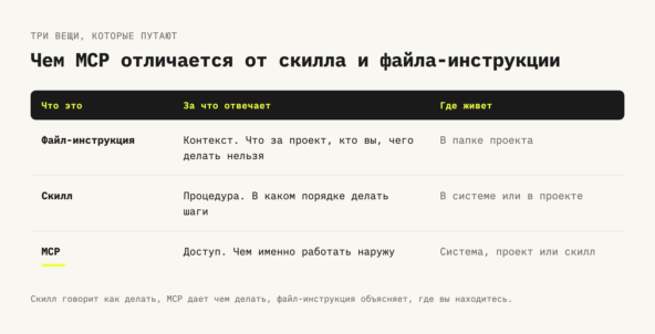 Сильные связки получаются, когда все три собраны под одну задачу