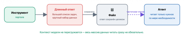 Почему мы выбрали MCP для ИИ-агента и почему это был удачный выбор 8 d92e56d893697257b4574780da1b85f9