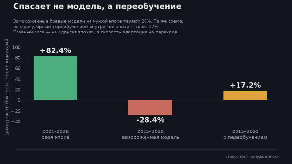 Ваш бэктест нейронки врёт на ±10 процентных пунктов 9 da41fe49e1d1464e7b97e1756627bb29