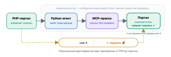 Почему мы выбрали MCP для ИИ-агента и почему это был удачный выбор 4 eb874a3f19802cd975a9b8f8d4c7e8f3