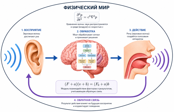 Возникновение сознания в результате распада бикамерального разума