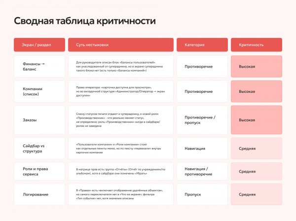 Автоматизация в отделе дизайна: опыт перестройки процессов 3 fea5e1cf7259428c19b6c372f374626d