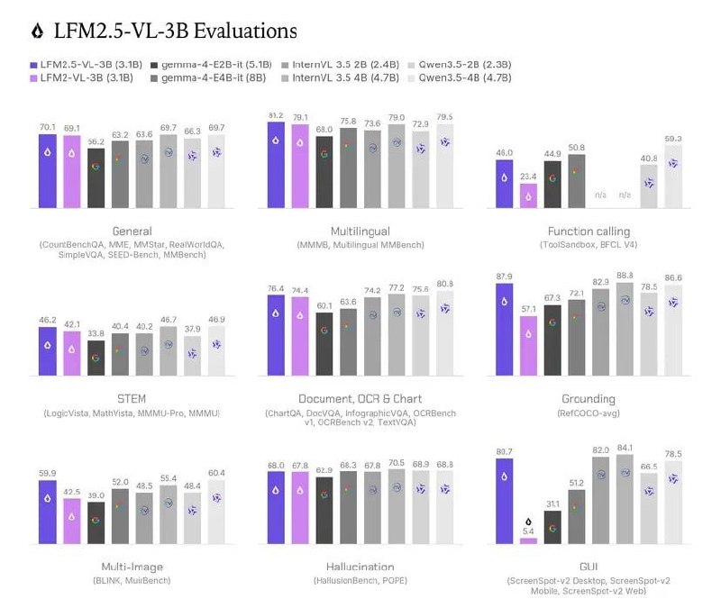 LFM2.5-VL-3B Очередная компактная модель от Liquid AI Мультимодальная зрительно-языковая, работает…