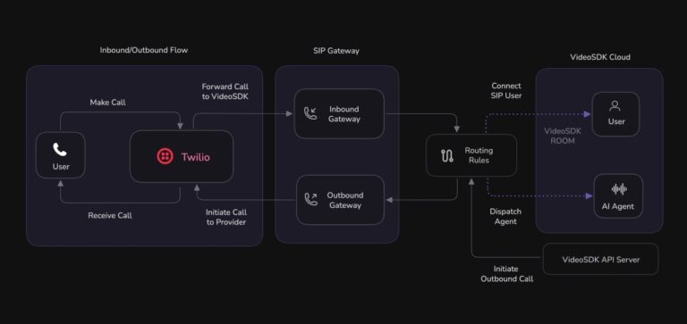Вышел шаблон для личного ИИ-автоответчика На GitHub выложили бесплатный шаблон…