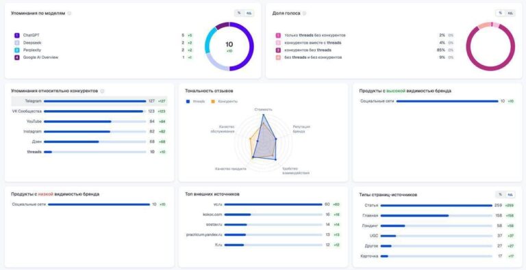 Нашёл полезный сервис, который прокачивает GEO (Generative Engine Optimization) —…