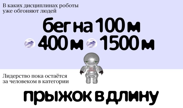 🤖 Роботы оказались быстрее людей — но не во всём…