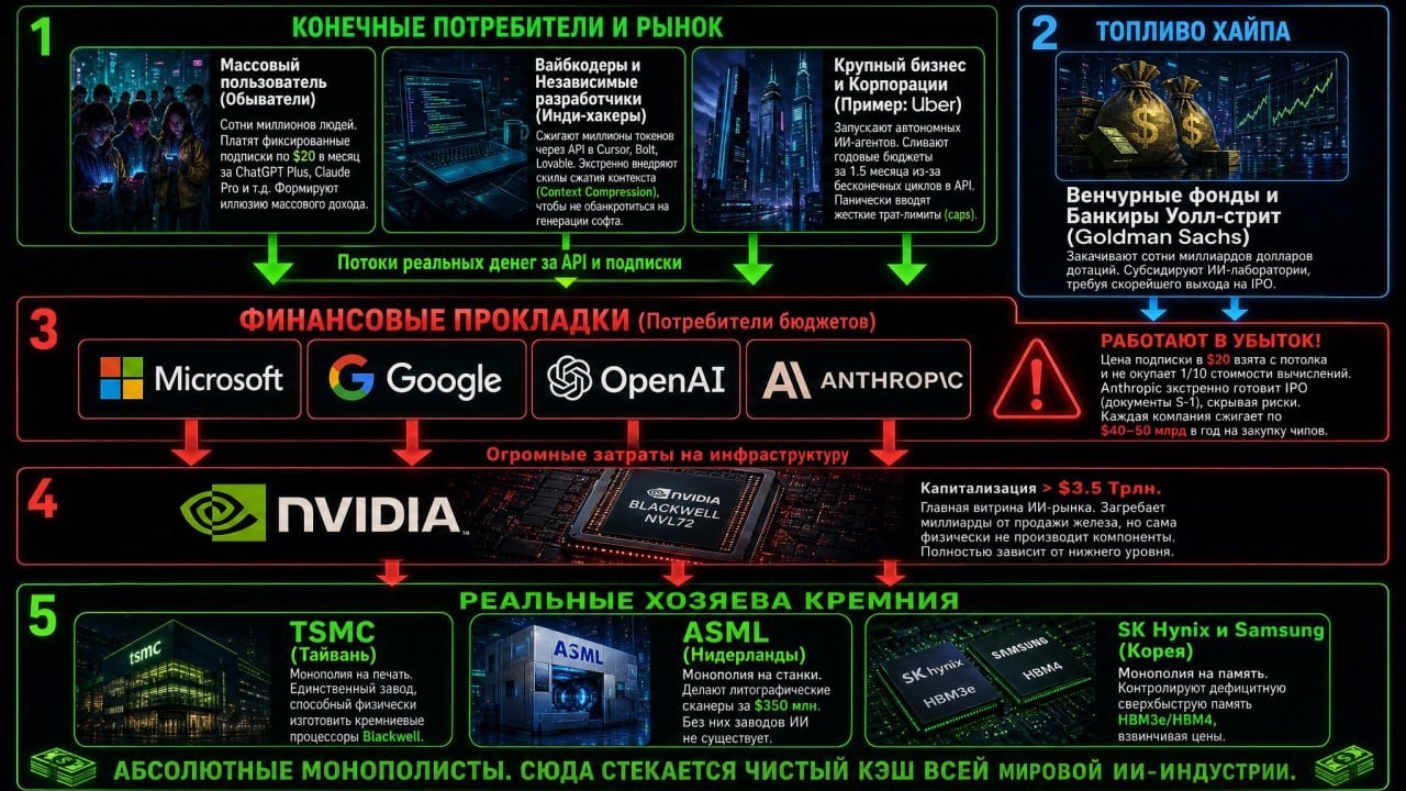 Вчера вышла интересная новость. Происходит кое-что любопытное. Расскажу так, чтобы…