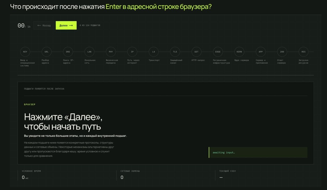 Разбираем браузер до винтиков после одного Enter  — разработчик создал…